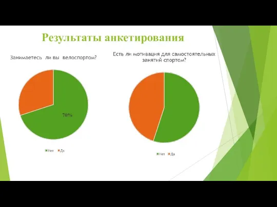 Результаты анкетирования