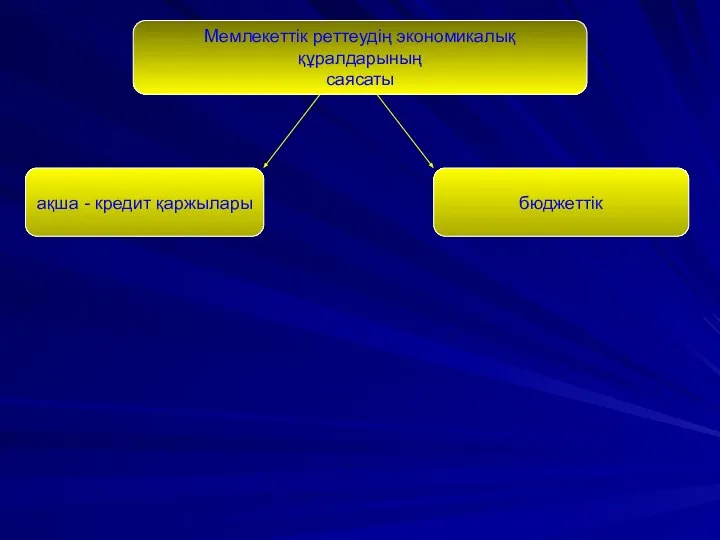 Мемлекеттік реттеудің экономикалық құралдарының саясаты ақша - кредит қаржылары бюджеттік