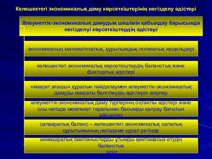 Келешектегі экономикалық даму көрсеткіштерінің негізделу әдістері Әлеуметтік-экономикалық дамудың шешімін қабылдау барысында