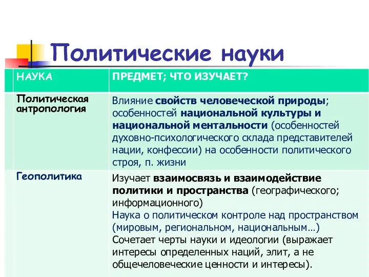 Политические науки