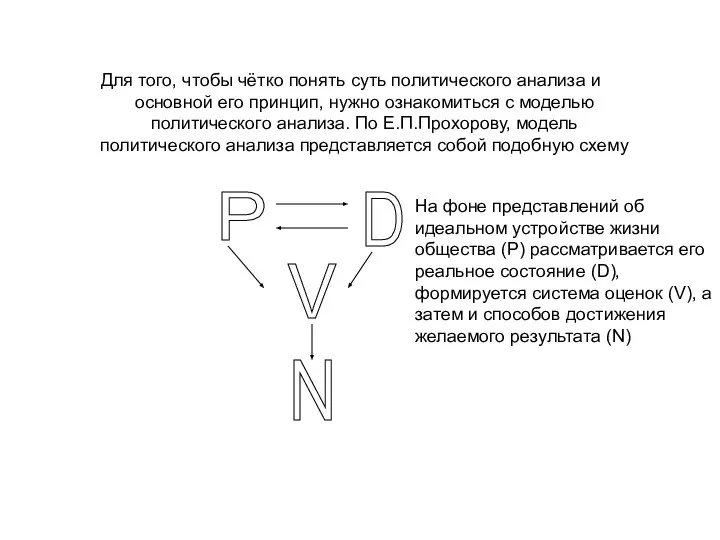 Для того, чтобы чётко понять суть политического анализа и основной его