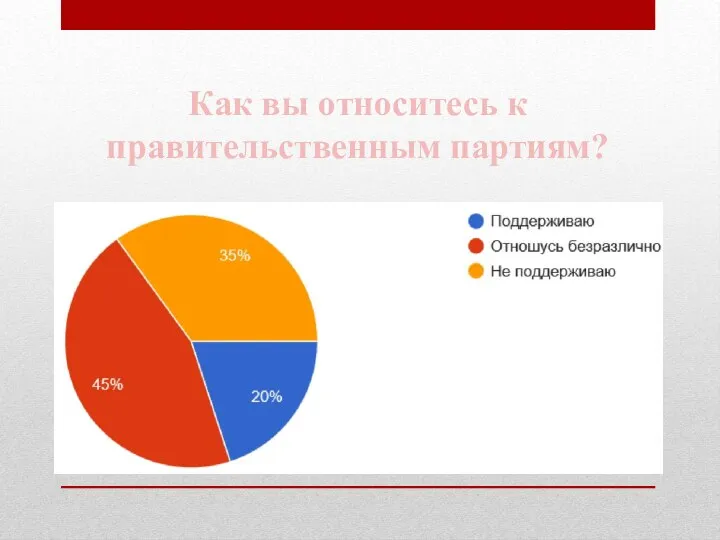 Как вы относитесь к правительственным партиям?