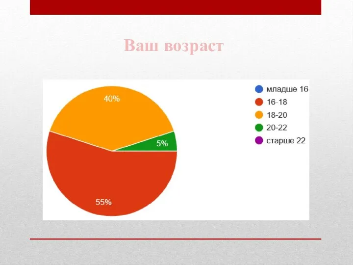 Ваш возраст