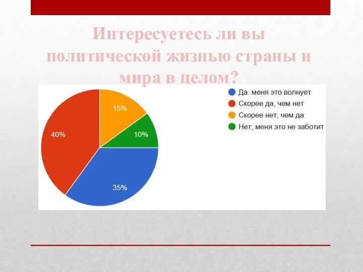 Интересуетесь ли вы политической жизнью страны и мира в целом?