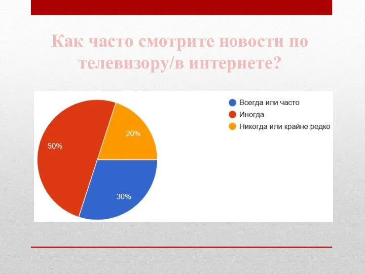 Как часто смотрите новости по телевизору/в интернете?