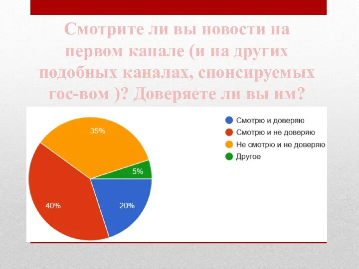 Смотрите ли вы новости на первом канале (и на других подобных