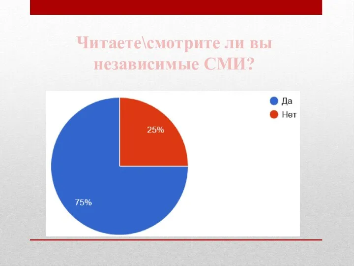 Читаете\смотрите ли вы независимые СМИ?