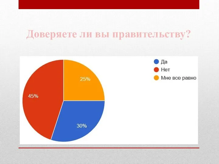 Доверяете ли вы правительству?