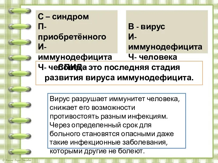 СПИД– это последняя стадия развития вируса иммунодефицита. С – синдром П-