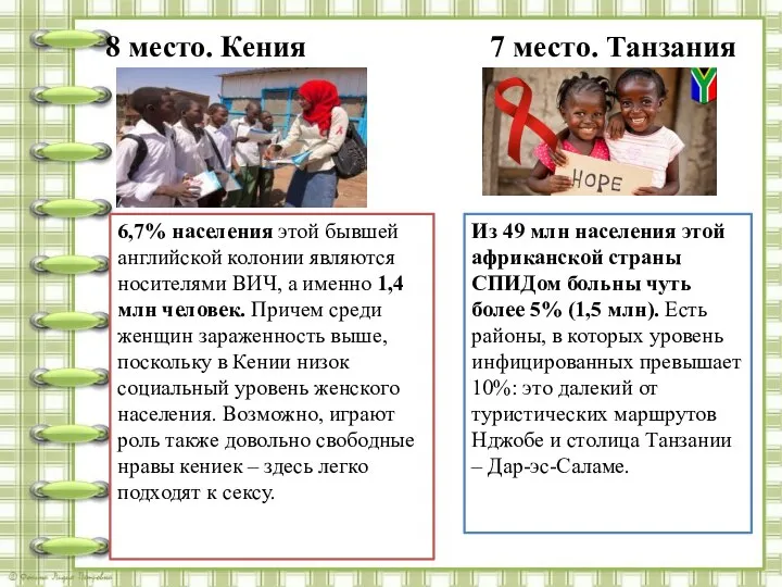 8 место. Кения 6,7% населения этой бывшей английской колонии являются носителями