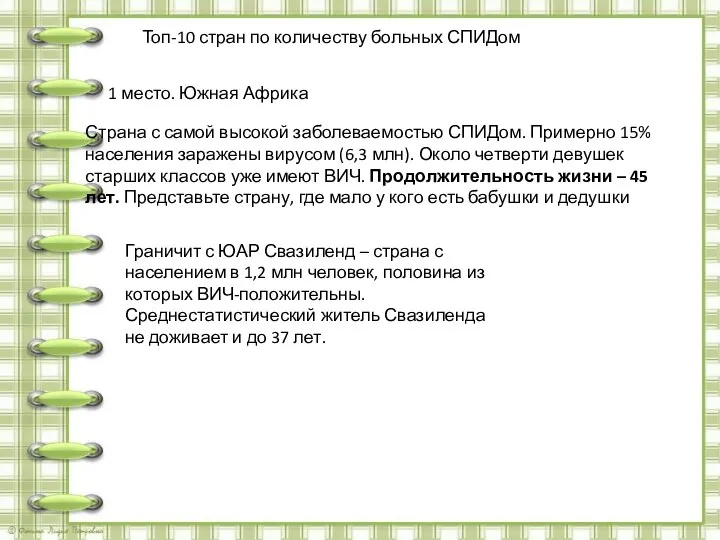 Топ-10 стран по количеству больных СПИДом 1 место. Южная Африка Страна