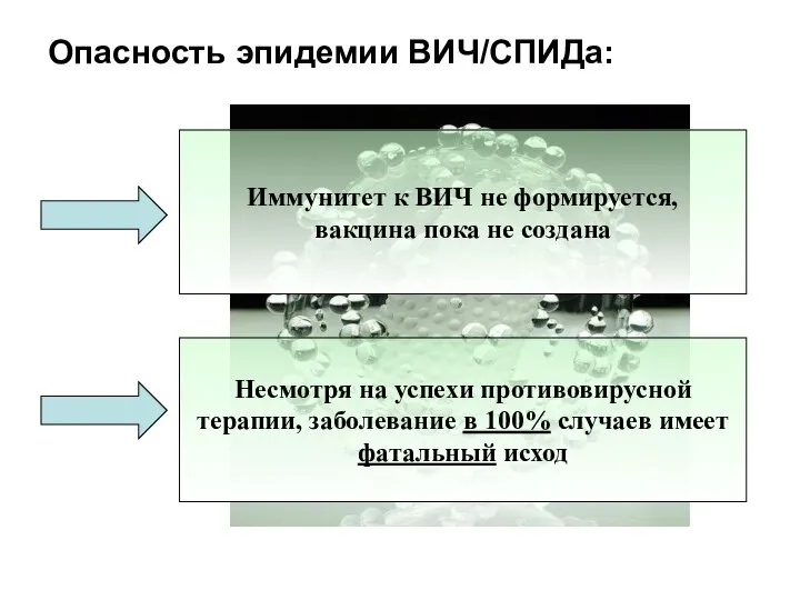 Опасность эпидемии ВИЧ/СПИДа: Иммунитет к ВИЧ не формируется, вакцина пока не