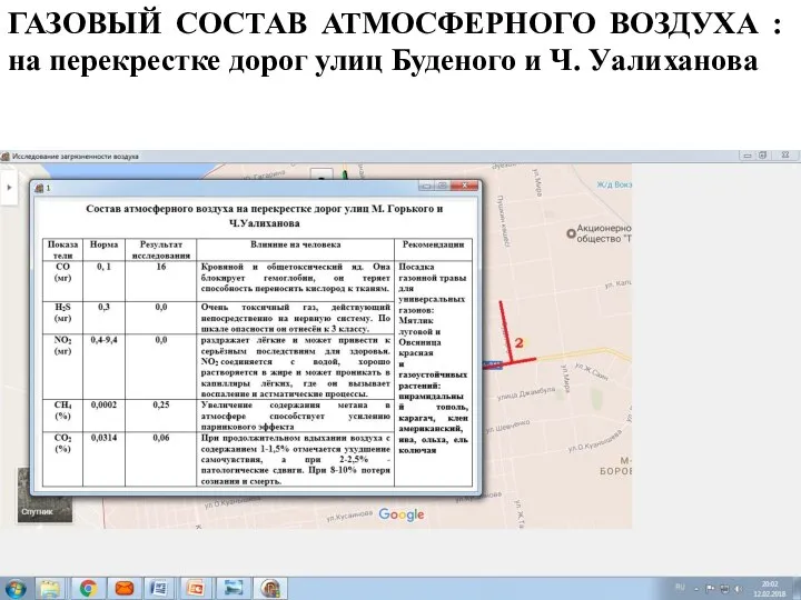 ГАЗОВЫЙ СОСТАВ АТМОСФЕРНОГО ВОЗДУХА : на перекрестке дорог улиц Буденого и Ч. Уалиханова