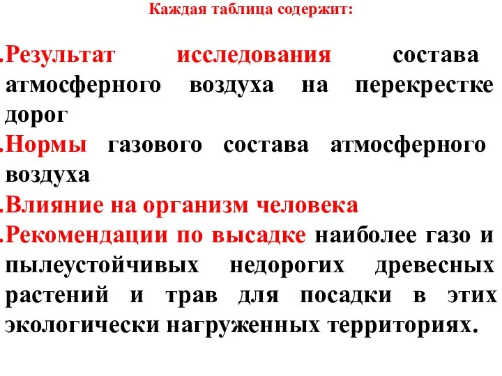 Каждая таблица содержит: Результат исследования состава атмосферного воздуха на перекрестке дорог