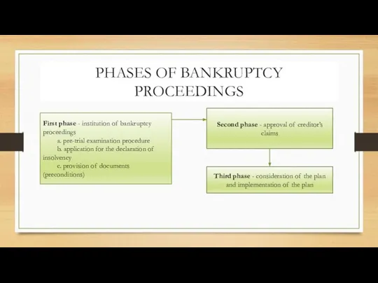 PHASES OF BANKRUPTCY PROCEEDINGS First phase - institution of bankruptcy proceedings