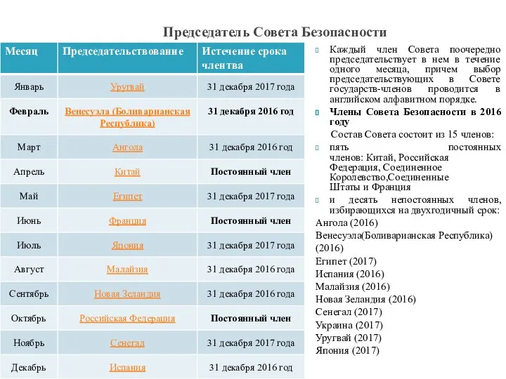 Каждый член Совета поочередно председательствует в нем в течение одного месяца,