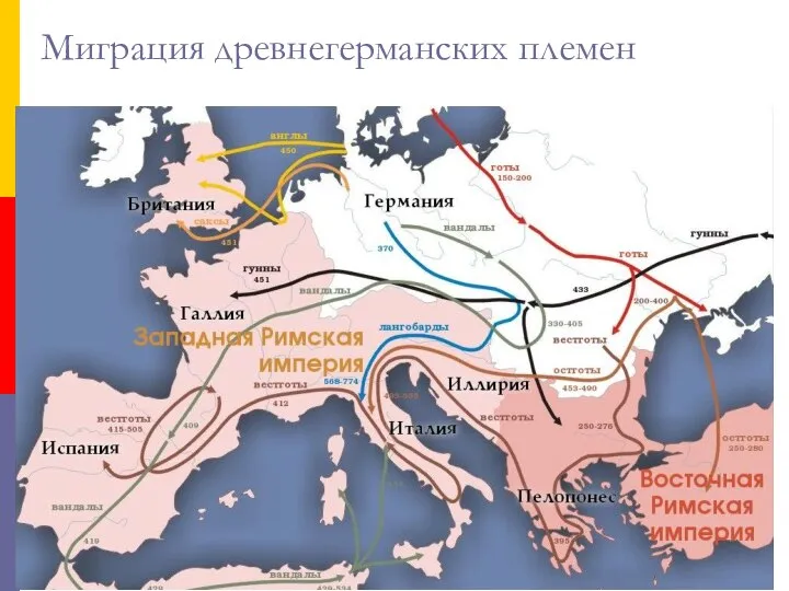 Миграция древнегерманских племен