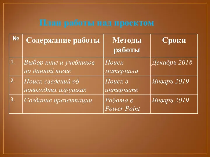 План работы над проектом