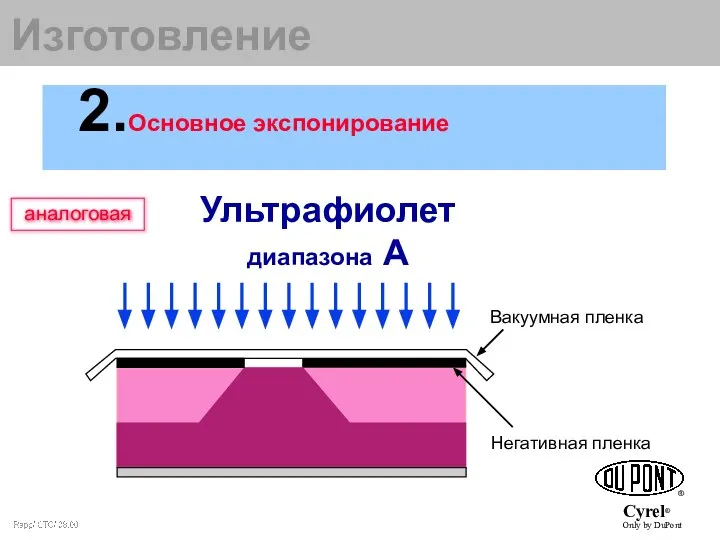 Ультрафиолет диапазона А аналоговая Вакуумная пленка Негативная пленка 2.Основное экспонирование Изготовление