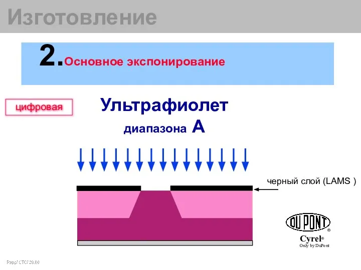 Ультрафиолет диапазона А черный слой (LAMS ) цифровая Изготовление 2.Основное экспонирование