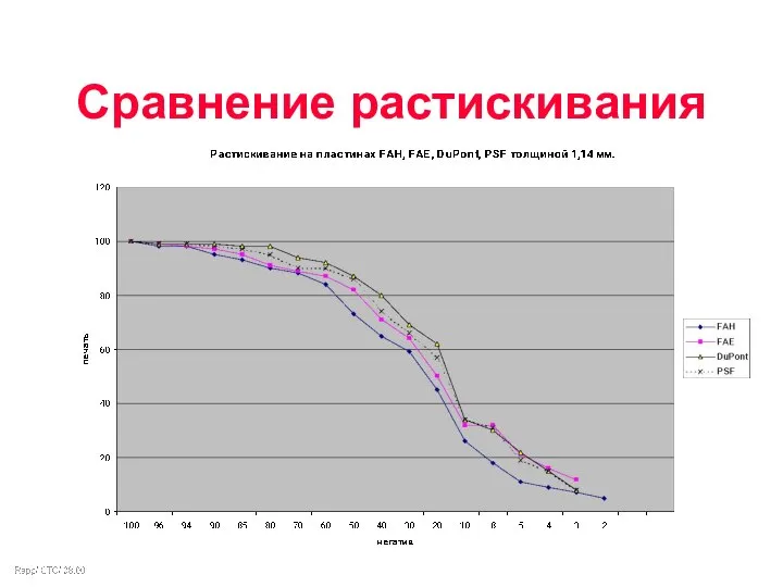 Сравнение растискивания