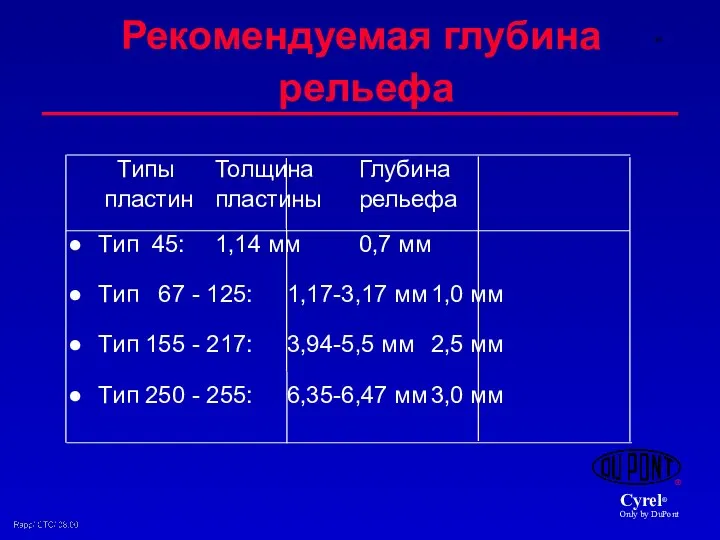 Рекомендуемая глубина рельефа Типы Толщина Глубина пластин пластины рельефа Tип 45: