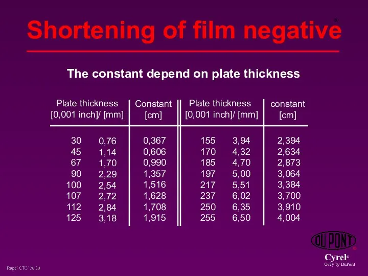 The constant depend on plate thickness 0,76 1,14 1,70 2,29 2,54