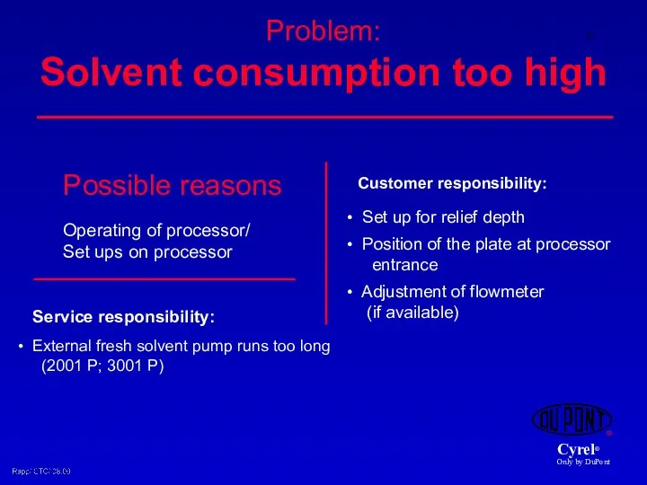 Problem: Solvent consumption too high Customer responsibility: Set up for relief
