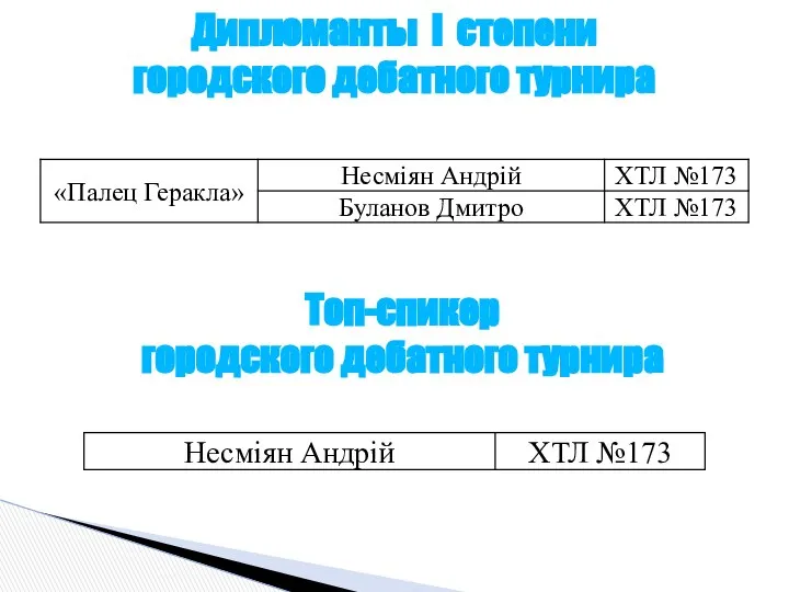 Дипломанты I степени городского дебатного турнира Топ-спикер городского дебатного турнира