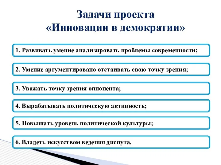 Задачи проекта «Инновации в демократии»