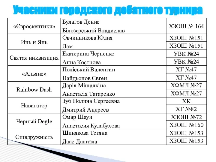 Учасники городского дебатного турнира