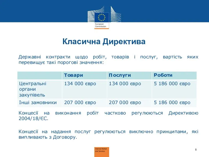 Класична Директива Державні контракти щодо робіт, товарів і послуг, вартість яких