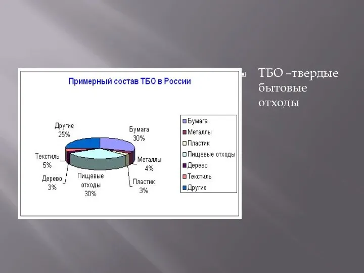 ТБО –твердые бытовые отходы