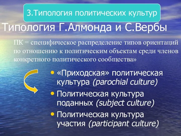 Типология Г.Алмонда и С.Вербы «Приходская» политическая культура (parochial culture) Политическая культура