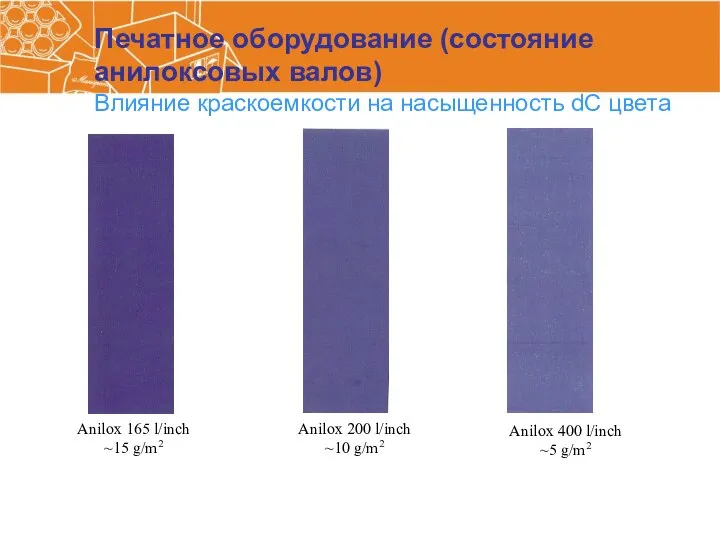 Печатное оборудование (состояние анилоксовых валов) Влияние краскоемкости на насыщенность dC цвета