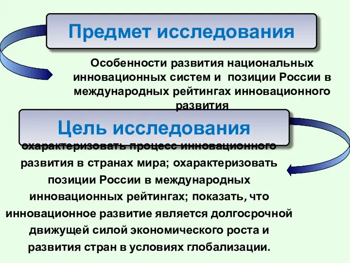 Предмет исследования Цель исследования Особенности развития национальных инновационных систем и позиции