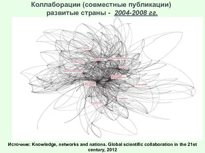 Коллаборации (совместные публикации) развитые страны - 2004-2008 гг. Источник: Knowledge, networks