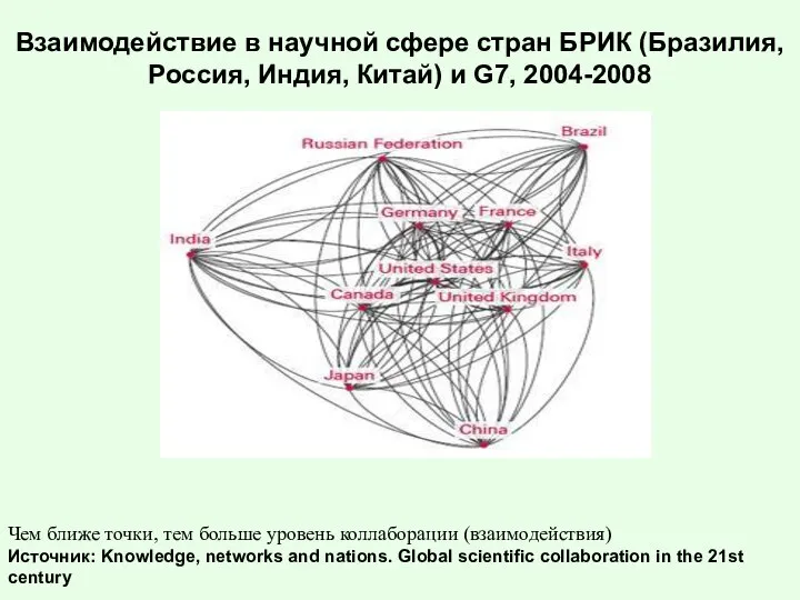 Взаимодействие в научной сфере стран БРИК (Бразилия, Россия, Индия, Китай) и