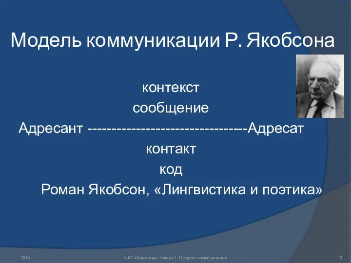 Модель коммуникации Р. Якобсона контекст сообщение Адресант ---------------------------------Адресат контакт код Роман