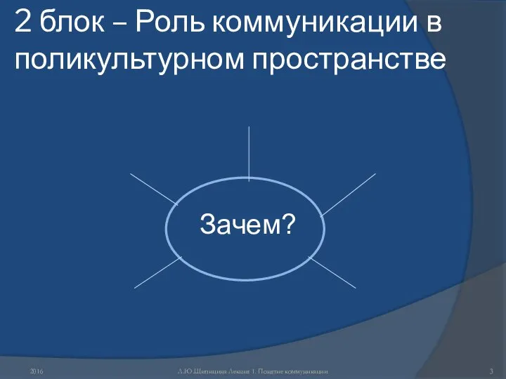 2 блок – Роль коммуникации в поликультурном пространстве Зачем? 2016 Л.Ю.Щипицина Лекция 1. Понятие коммуникации