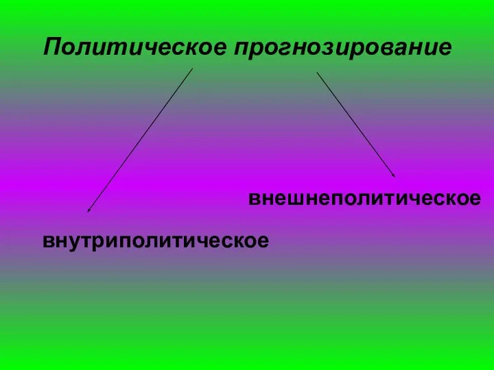 Политическое прогнозирование внутриполитическое внешнеполитическое