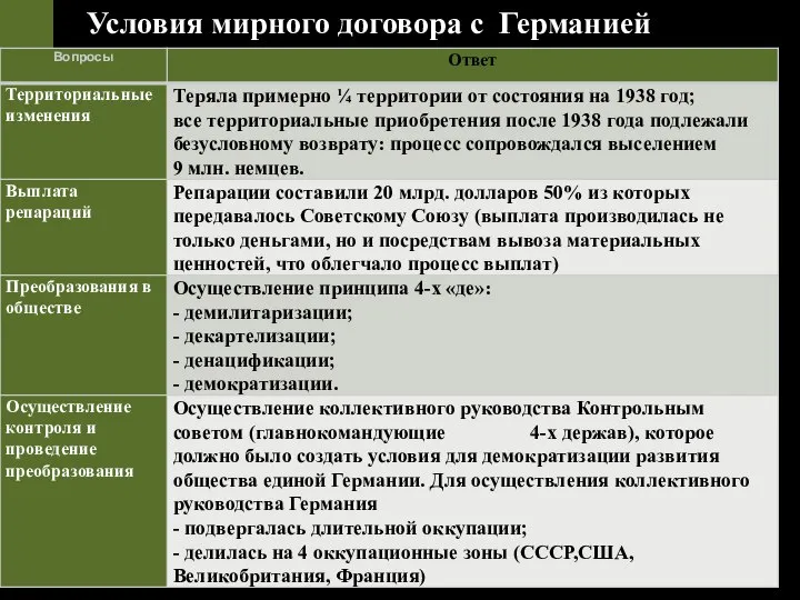 Условия мирного договора с Германией