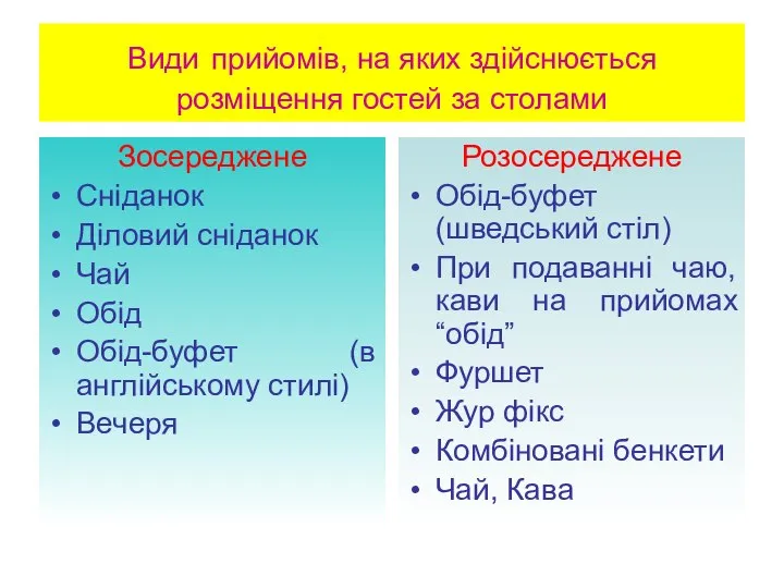 Види прийомів, на яких здійснюється розміщення гостей за столами Зосереджене Сніданок