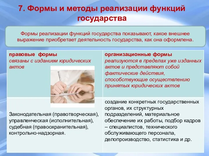 7. Формы и методы реализации функций государства Формы реализации функций государства