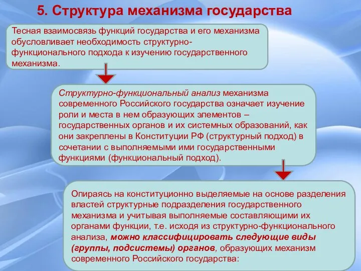 5. Структура механизма государства Тесная взаимосвязь функций государства и его механизма