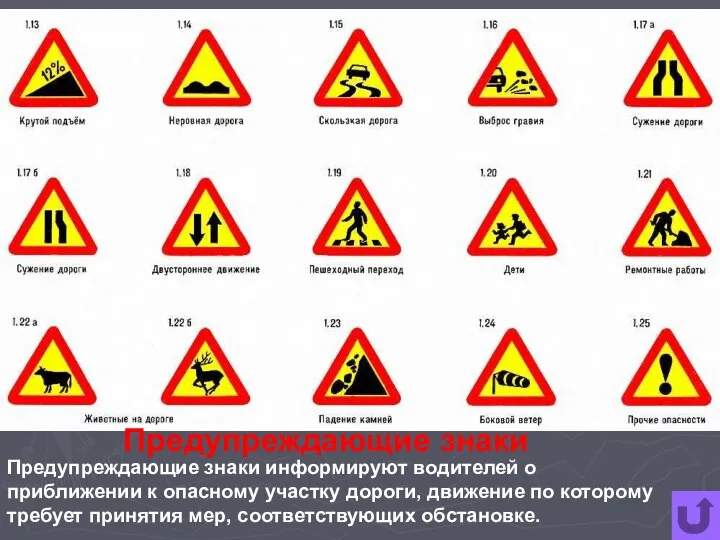 Предупреждающие знаки Предупреждающие знаки информируют водителей о приближении к опасному участку