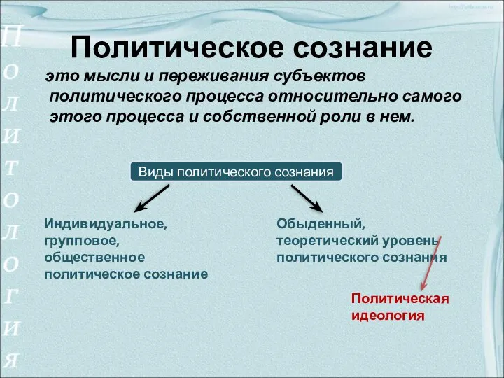 Политическое сознание это мысли и переживания субъектов политического процесса относительно самого