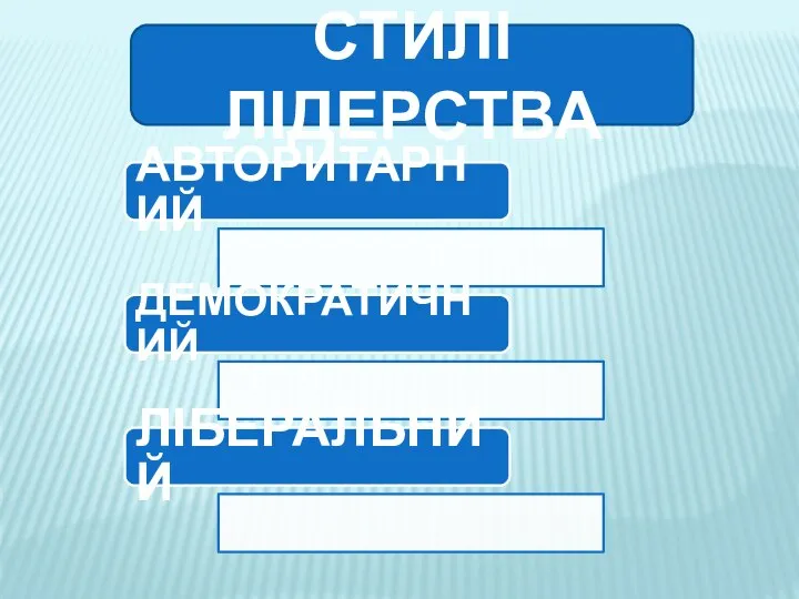 АВТОРИТАРНИЙ ДЕМОКРАТИЧНИЙ ЛІБЕРАЛЬНИЙ СТИЛІ ЛІДЕРСТВА