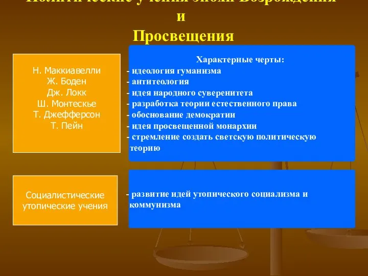 Политические учения эпохи Возрождения и Просвещения Характерные черты: идеология гуманизма антитеология