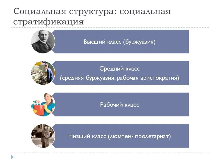 Социальная структура: социальная стратификация